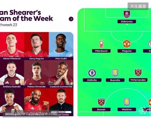 希勒评英超23轮最佳阵容:姆伯莫领衔,格伊、埃斯特旺在列 希勒评英超23轮最佳阵容:姆伯莫领衔,格伊、埃斯特旺在列