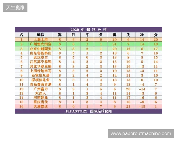 一目了然！2026赛季中超16队完整30轮赛程，铁杆球迷快收藏转发！