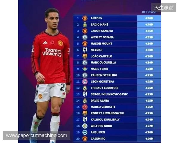 本赛季各赛事11球9助，安东尼身价上涨1000万欧至4000万欧